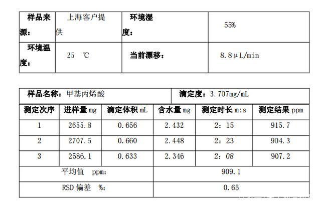 卡爾費(fèi)休水分測定儀檢測甲基丙烯酸含水量