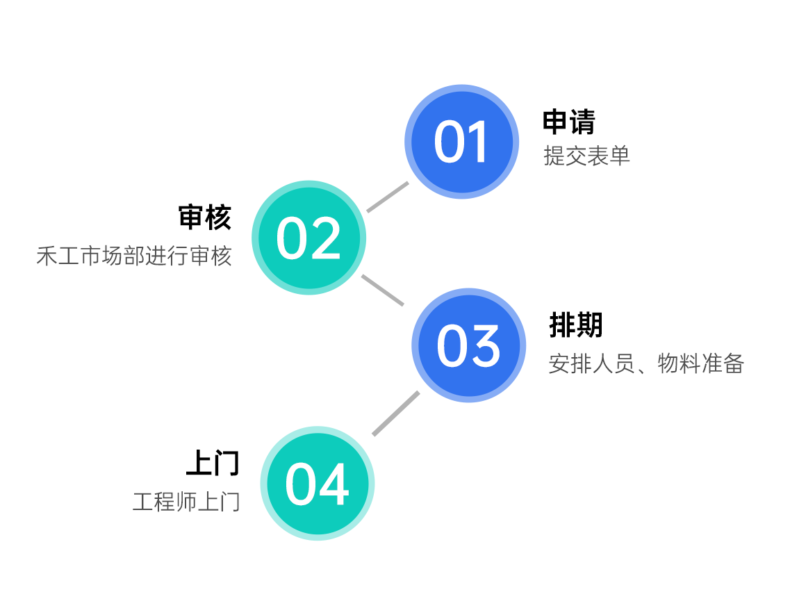 上海禾工儀器2025年全國巡回服務(wù)啟動！廣東站巡回報名